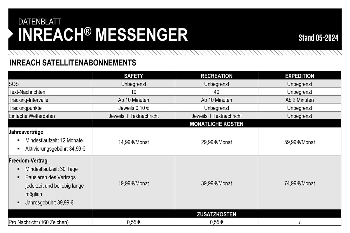 Garmin inReach Mini 2 satellitkommunikationsenhet