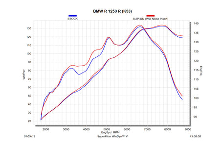 Akrapovic Slip-On avgassystem R 1250 R / R 1250 RS