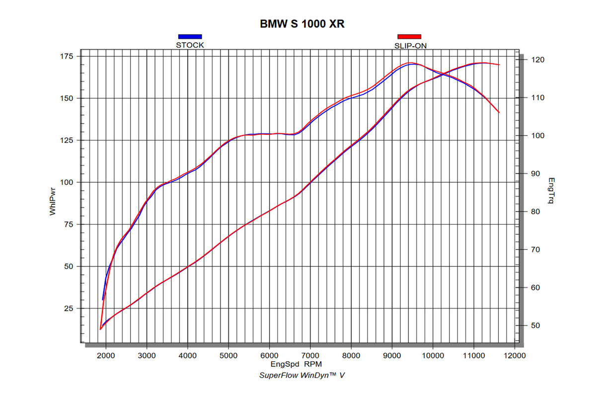 Akrapovič Slip-On RACING ljuddämpare S 1000 XR kolfiber