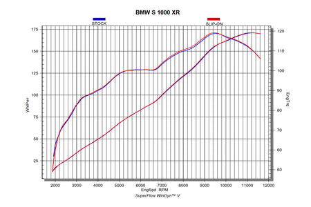 Akrapovič Slip-On RACING ljuddämpare S 1000 XR kolfiber
