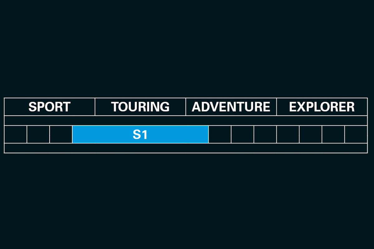 Wunderlich Suspension bakstötdämpare S1 + HPA R 1100 S