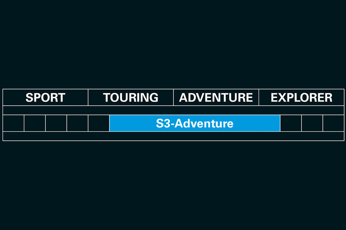 Wunderlich Suspension stötdämpare S3 Adventure + HPA