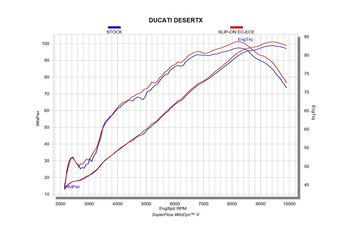 Akrapovič Slip-On avgassystem titan-silver DesertX (Discovery)